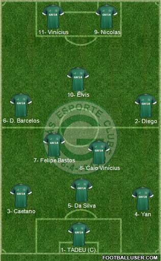 Goiás EC Formation 2022