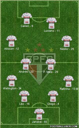 São Paulo FC Formation 2022