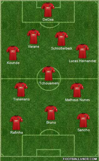 Manchester United Formation 2022