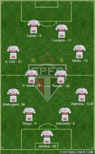 São Paulo FC Formation 2022