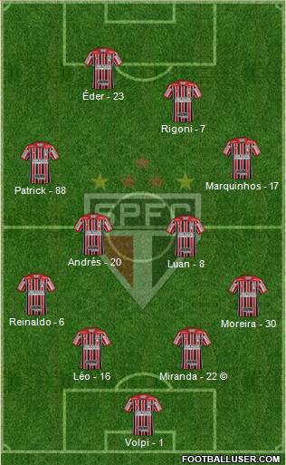 São Paulo FC Formation 2022