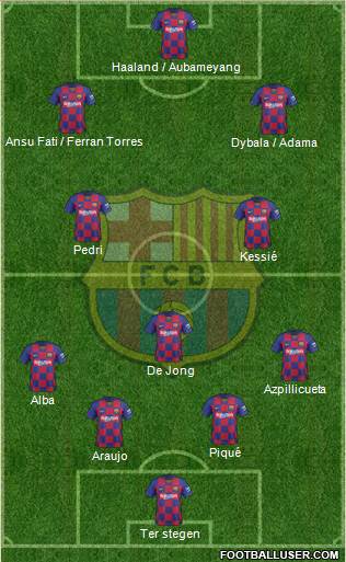 F.C. Barcelona Formation 2022