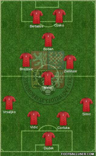 Czech Republic Formation 2022
