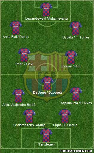 F.C. Barcelona Formation 2022