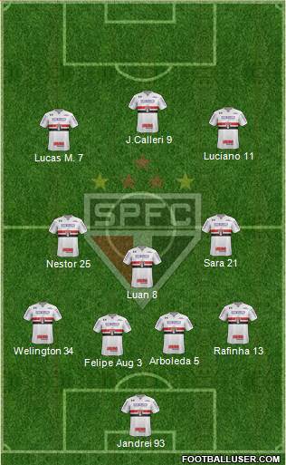 São Paulo FC Formation 2022
