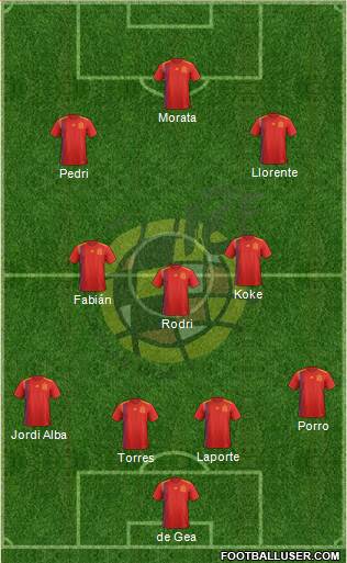 Spain Formation 2022