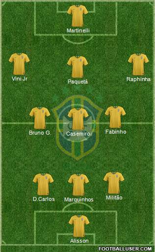 Brazil Formation 2022