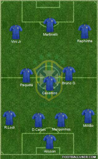 Brazil Formation 2022