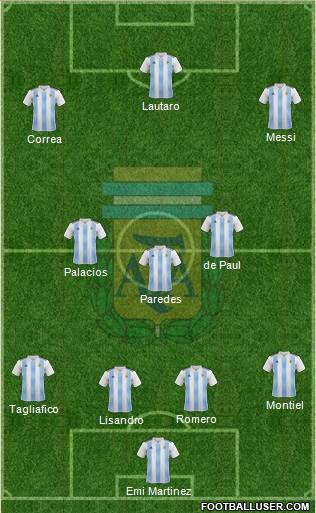Argentina Formation 2022