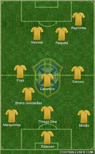 Brazil Formation 2022
