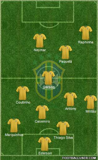 Brazil Formation 2022