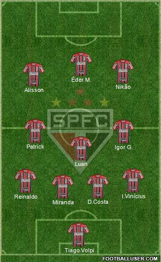São Paulo FC Formation 2022