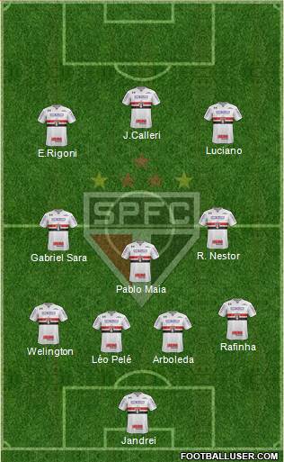 São Paulo FC Formation 2022