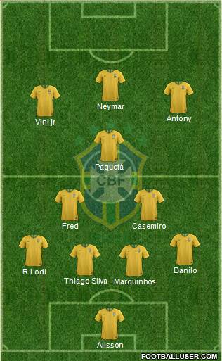 Brazil Formation 2022