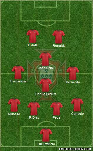 Portugal Formation 2022