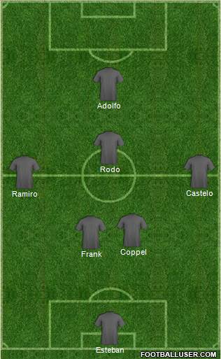 Fifa Team Formation 2022
