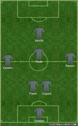Fifa Team Formation 2022
