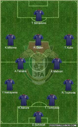 Japan Formation 2022