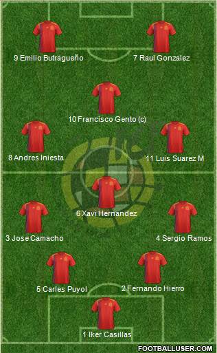 Spain Formation 2022