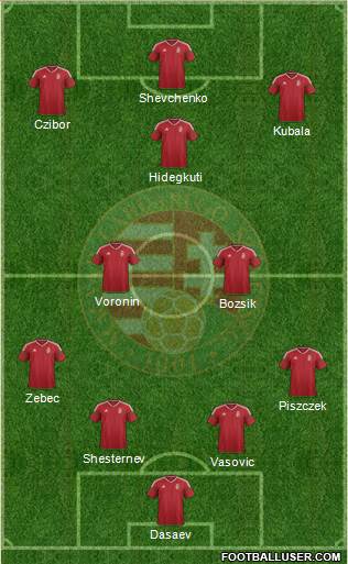 Hungary Formation 2022