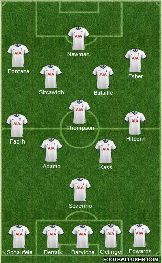 Tottenham Hotspur Formation 2022