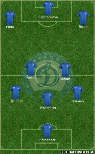 Dinamo Minsk 4-3-3 football formation