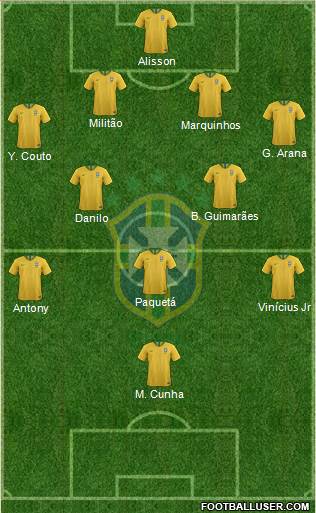 Brazil Formation 2022