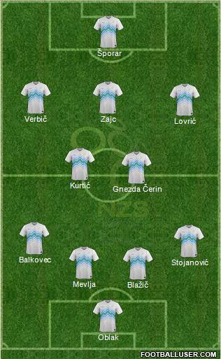 Slovenia Formation 2022