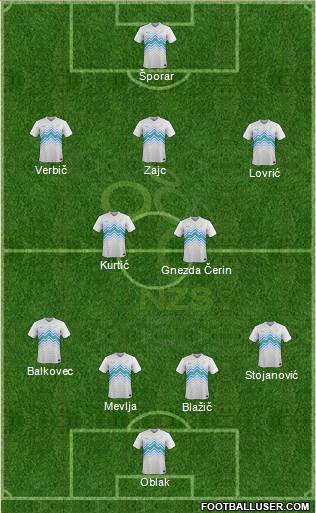 Slovenia football formation