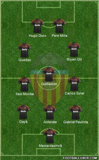 Valencia C.F., S.A.D. Formation 2022
