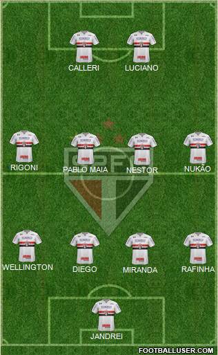 São Paulo FC Formation 2022