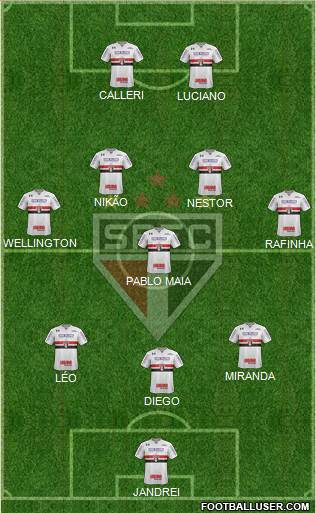 São Paulo FC Formation 2022