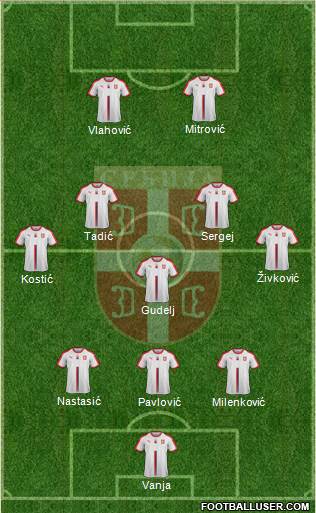 Serbia Formation 2022