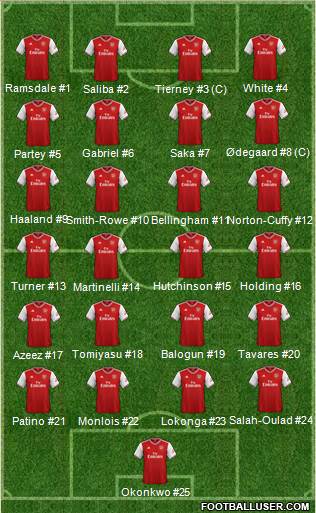 Arsenal Formation 2022