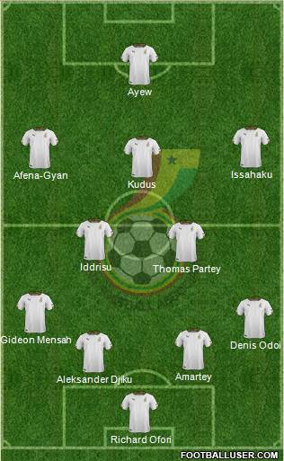 Ghana Formation 2022