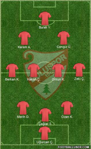 Boluspor Formation 2022