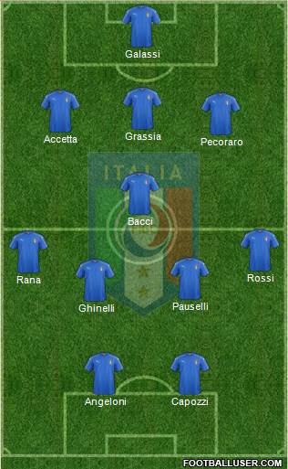 Italy Formation 2022