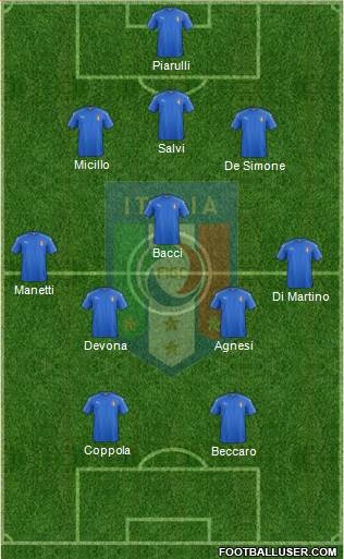 Italy Formation 2022