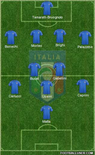Italy Formation 2022