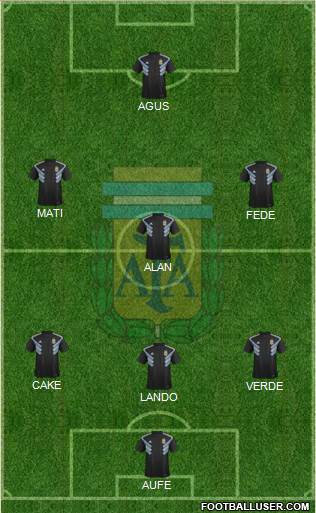 Argentina Formation 2022