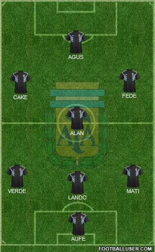 Argentina Formation 2022