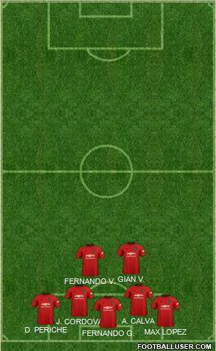 Manchester United Formation 2022