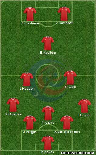 Costa Rica Formation 2022