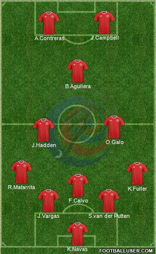 Costa Rica 5-3-2 football formation