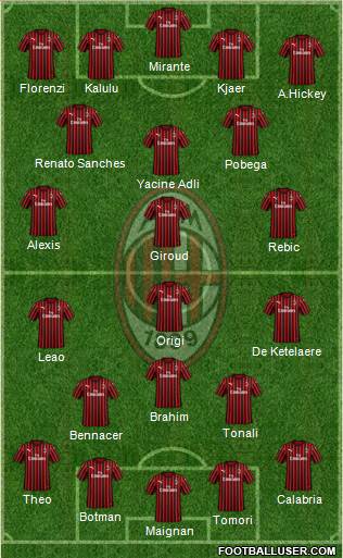 A.C. Milan Formation 2022
