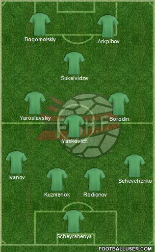 Albania Formation 2022