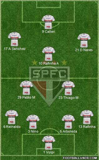 São Paulo FC Formation 2022
