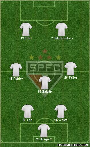 São Paulo FC Formation 2022