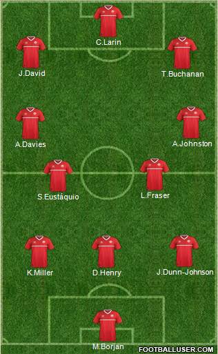 Canada Formation 2022