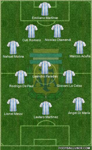 Argentina Formation 2022